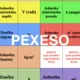 Pexeso fyzikální veličiny 3