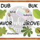 Výukové plakáty PRVOUKA 1. - 2. třída 3
