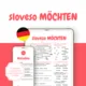 Gramatický balíček: set 4 materiálů ke slovesům SEIN, HABEN, MÖCHTEN, MÜSSEN 5