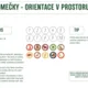 Domečky pro zvířátka - orientace v prostoru 2