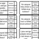 Pařížská mírová konference - 1. světová válka - kolíčkování, trimino 2