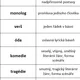 Literární pojmy (38 pojmů a definic) 3