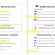 Nalezneš k českým idiomům zahraniční alternativy? 3