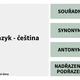 VZTAHY MEZI SLOVY - KOLÍČKOVÁNÍ (synonyma, antonyma, nadřazená, podřazená, souřadná) 4