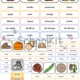 Food - vícejazyčné karty s obrázky 2