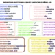 Irregular verbs - board game 4