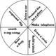 English Wheels 4