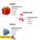 Vánoce a advent (jazykové hry, slovní zásoba) 3
