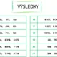 Písemné násobení dvojciferným činitelem do 10 000 2