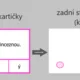 Vyjmenovaná slova - chytáky s kolíčky I (B, L, M)  2