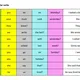 Past simple 3
