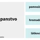 PODSTATNÁ JMÉNA - POMNOŽNÁ, HROMADNÁ, LÁTKOVÁ / KOLÍČKOVÁNÍ 3