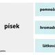 PODSTATNÁ JMÉNA - POMNOŽNÁ, HROMADNÁ, LÁTKOVÁ / KOLÍČKOVÁNÍ 4