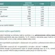 Finanční gramotnost – FZP 02 Výdaje za elektřinu 3
