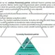 Finanční gramotnost – FZP 05 Finanční analýza potřeb 3