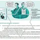 Finanční gramotnost - 11 - Role finančních poradců 4