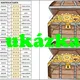 Poklady - sčítání a odčítání do 100 3