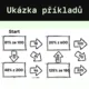 Hra - "Dojdeš do cíle?" - procenta - výpočet části z celku 2