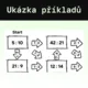 Hra - "Dojdeš do cíle?" - základní tvar poměru 2