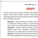 CODA.IO - grafy 2