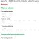 CODA.IO - absolutní adresy 2