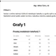 CODA.IO - grafy 3