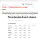 CODA.IO - vzorce a funkce 2