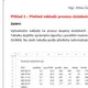 INFORMAČNÍ SYSTÉMY - Tabulkový procesor - VZORCE a FUNKCE 5