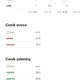 CODA.IO - absolutní adresy 6