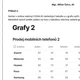 CODA.IO - grafy 8