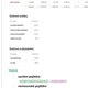 CODA.IO - absolutní adresy 10