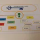 LAPBOOK JARO 5