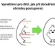 VELIKONOČNÍ VEJCE SE ZVÍŘÁTKY - K DOKRESLENÍ - DALŠÍ Z OBLÍBENÝCH SAD 4