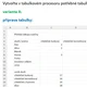 Tabulkový procesor - ABSOLUTNÍ ADRESY 3