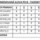Vyjmenovaná slova po B - tajenky 2