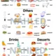 FOOD and DRINKS (flashcards, vocabulary, postřehovka, pairs) 6