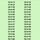 Pamětné odčítání do 100 s přechodem přes 10 6