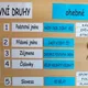 Slovní druhy 3