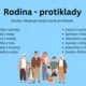 Protiklady - RODINA 2