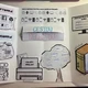 Lapbook - informatika 4.-5. ročník 3