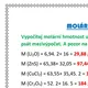 CHEMIE 9 - chemické názvosloví, molární hmotnost 6