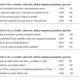 Pravopisná cvičení - typové úlohy z didaktických testů (ZŠ a SŠ)  2