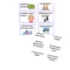 Translation cards & going to 2