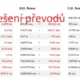 Převody jednotek délky, 26 sloupců 2