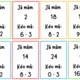 Násobilka 1-3 - Já mám, kdo má 2