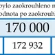 Které číslo (ne)bylo zaokrouhleno? 5
