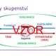 Změny skupenství | prezentace | fyzika, chemie 3