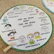 Jak se dnes máš? Jak se dnes cítíš? 5
