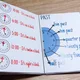 Minibook - the time 5
