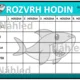 ROZVRH HODIN - Mořský svět 2